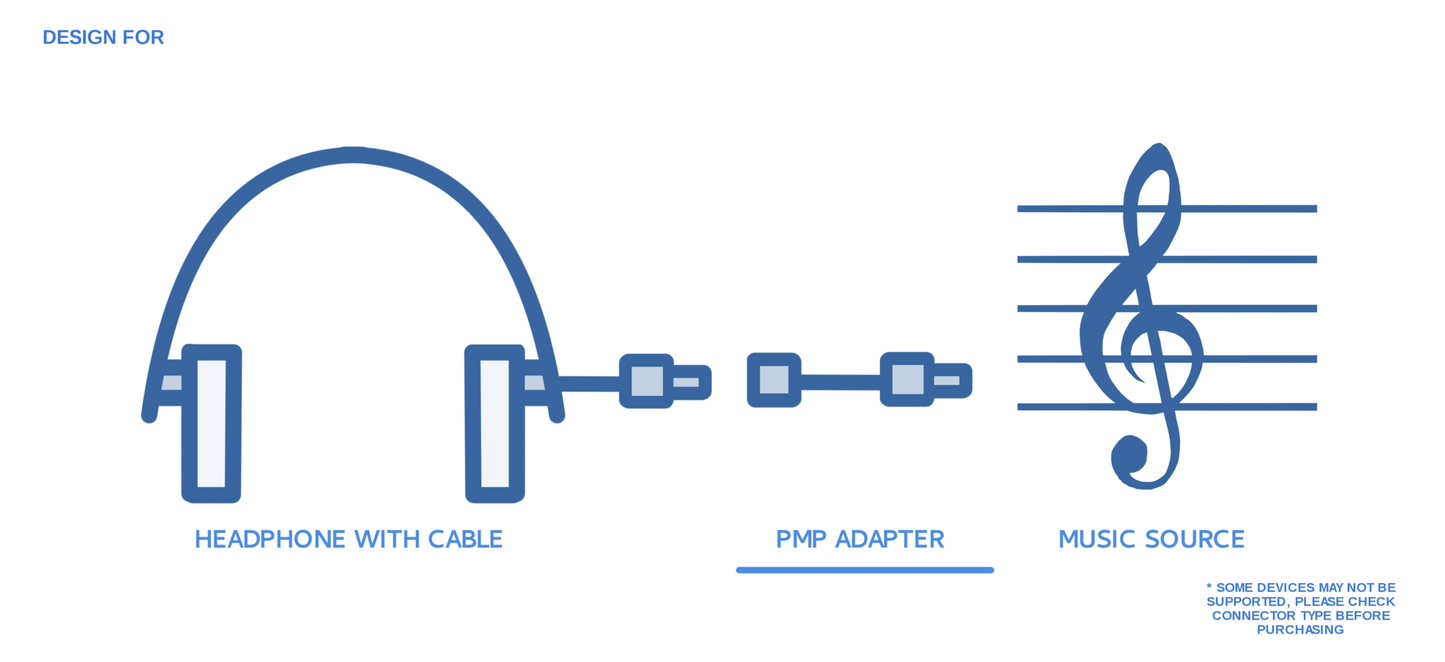 PMP-353P - Perfect Music Purifier Headphone Adapter (3.5mm Three Conductor TRS Connector)